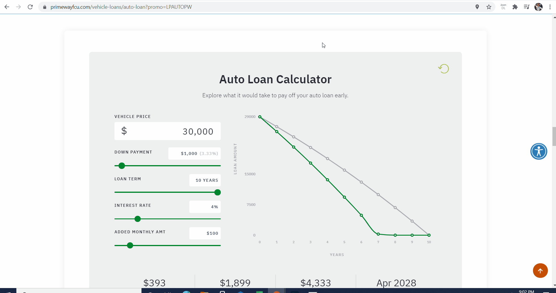 Auto Loan Calc 