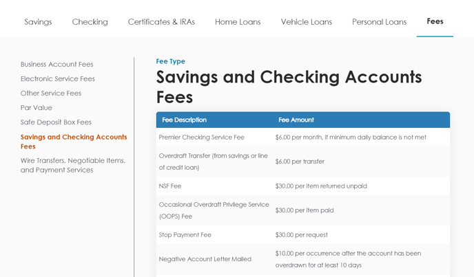 Fees Tab